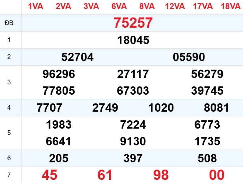 Phân tích kết quả xổ số miền Bắc kỳ này