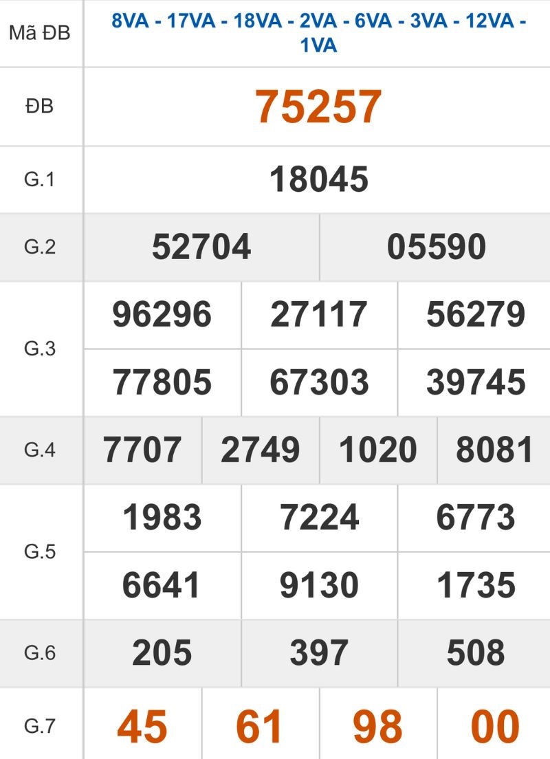 Xem lại kết quả XSMB ngày 02/03/2026