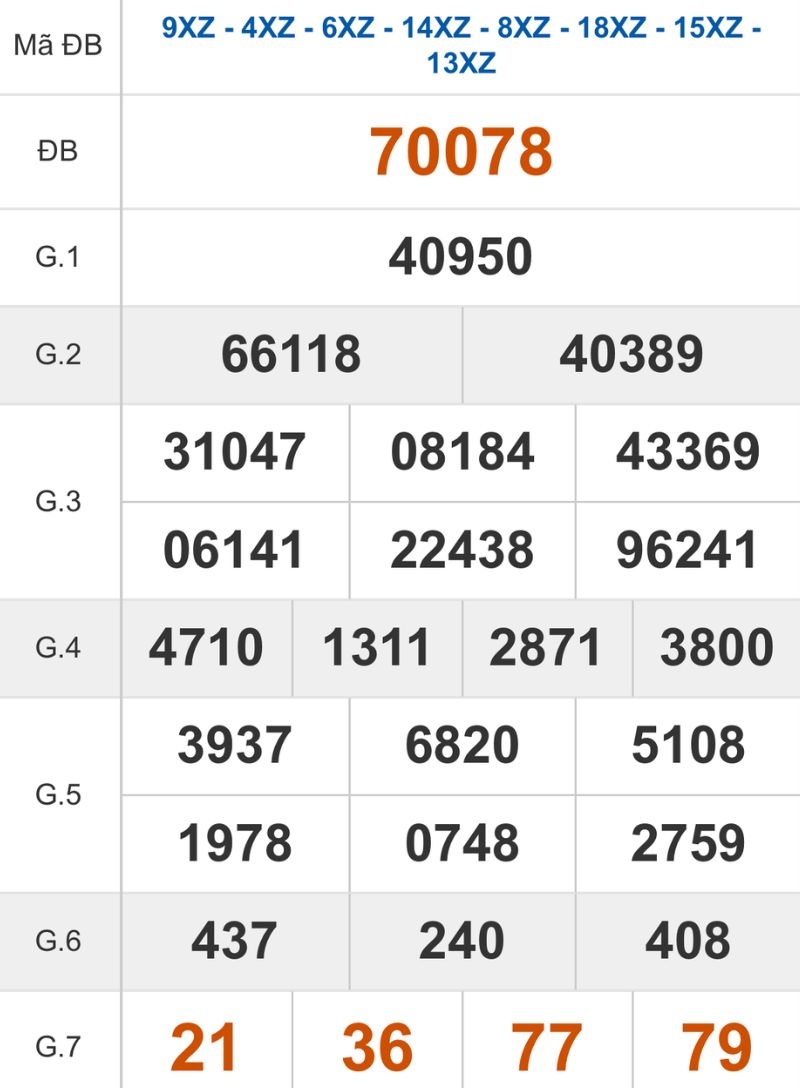 Xem lại kết quả XSMB ngày 03/03/2026