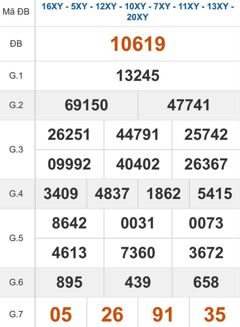 Xem lại kết quả XSMB ngày 04/03/2026