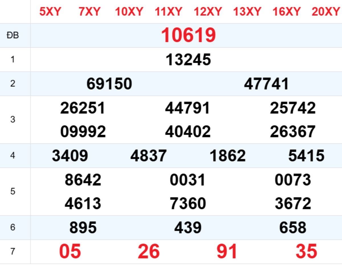 Xem lại XSMB hôm trước 04/03/2026