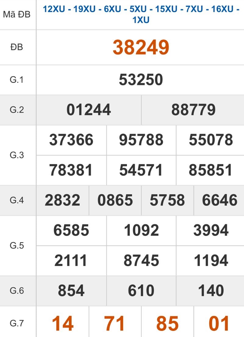 Xem lại kết quả XSMB ngày 06/03/2026