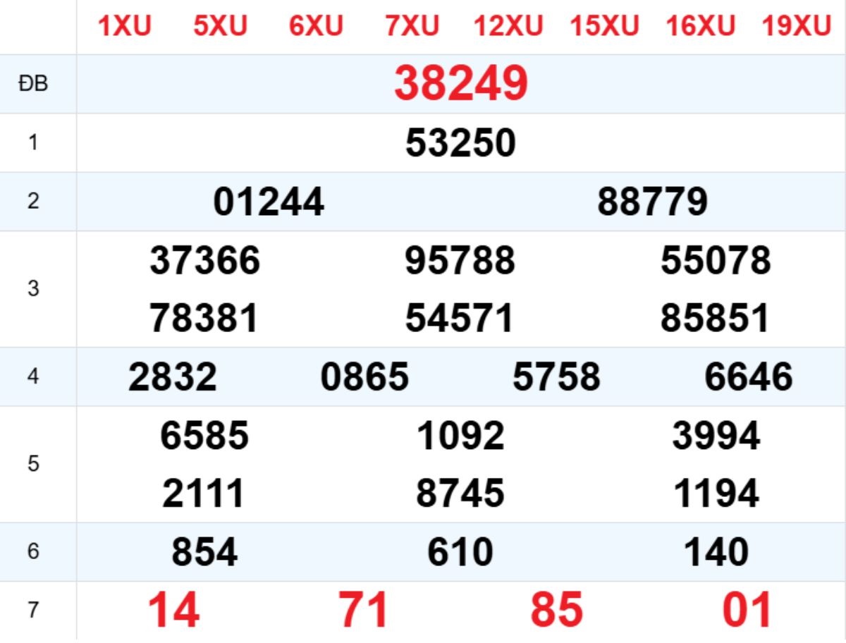 Xem lại XSMB hôm trước 06/03/2026