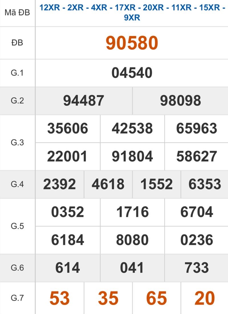 Xem lại kết quả XSMB ngày 09/03/2026