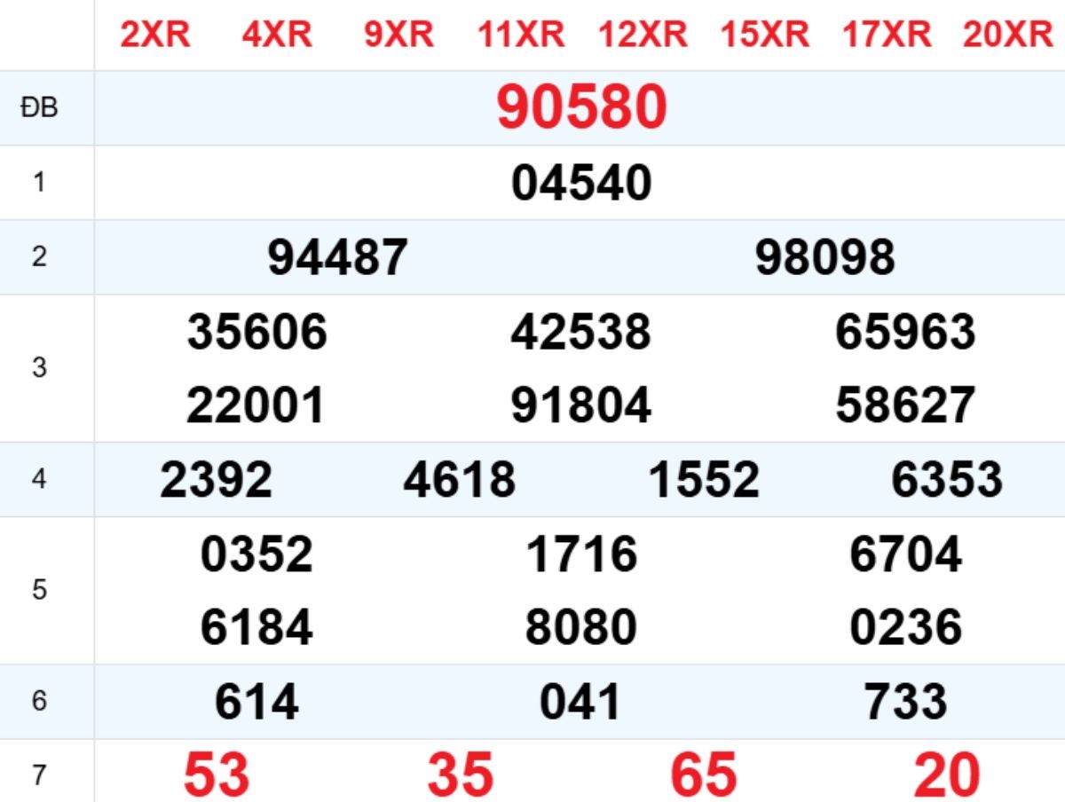 Xem lại XSMB hôm trước 09/03/2026