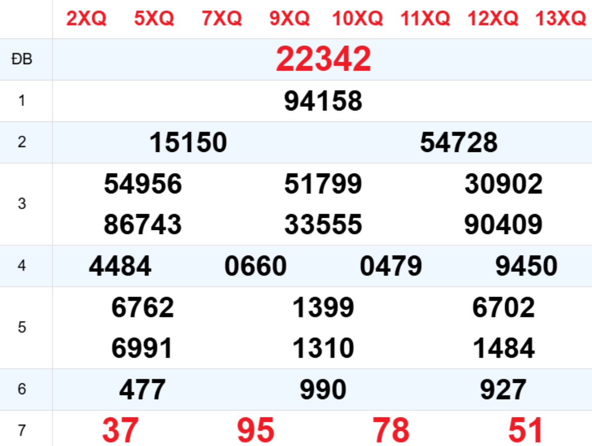 Xem lại XSMB hôm trước 10/03/2026