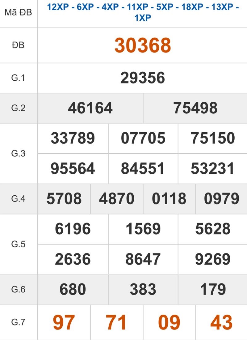 Xem lại kết quả XSMB ngày 11/03/2026