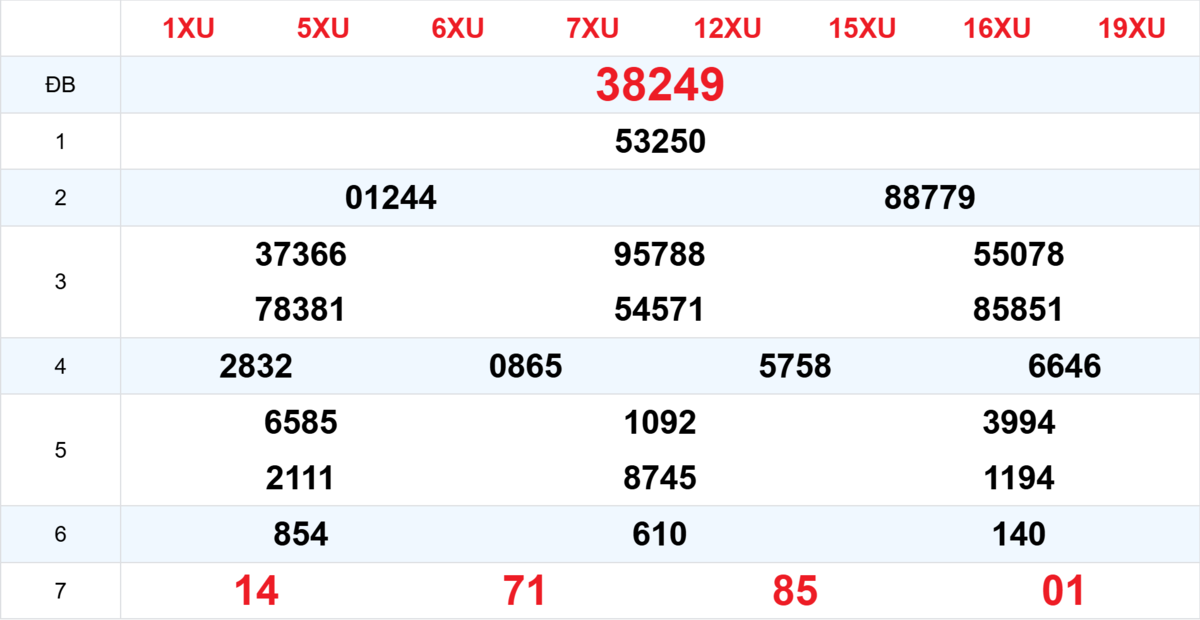 Kết quả XSMB tuần trước 06/03/2026