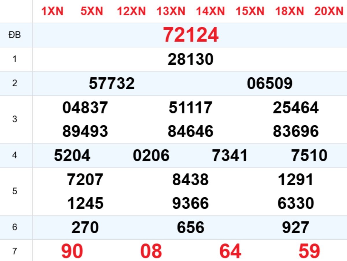 Xem lại XSMB hôm trước 12/03/2026