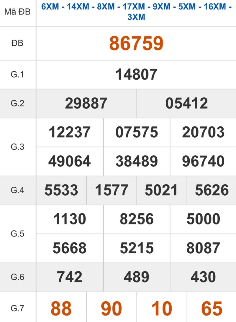 Xem lại kết quả XSMB ngày 13/03/2026