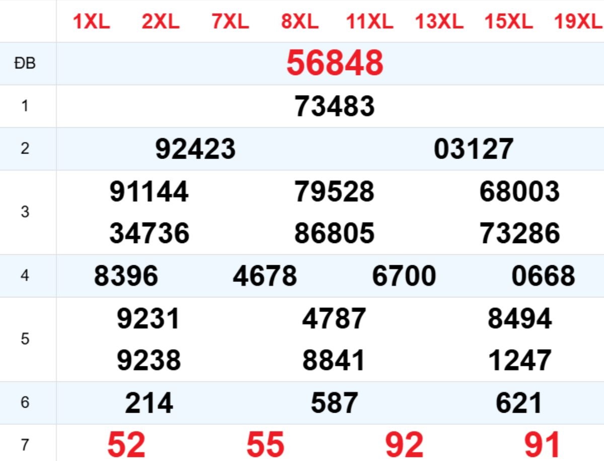 Xem lại XSMB hôm trước 14/03/2026