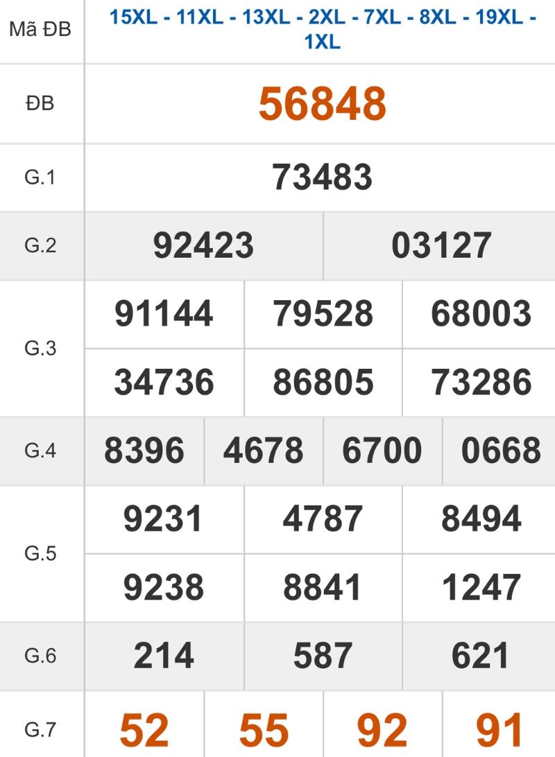 Xem lại kết quả XSMB ngày 14/03/2026