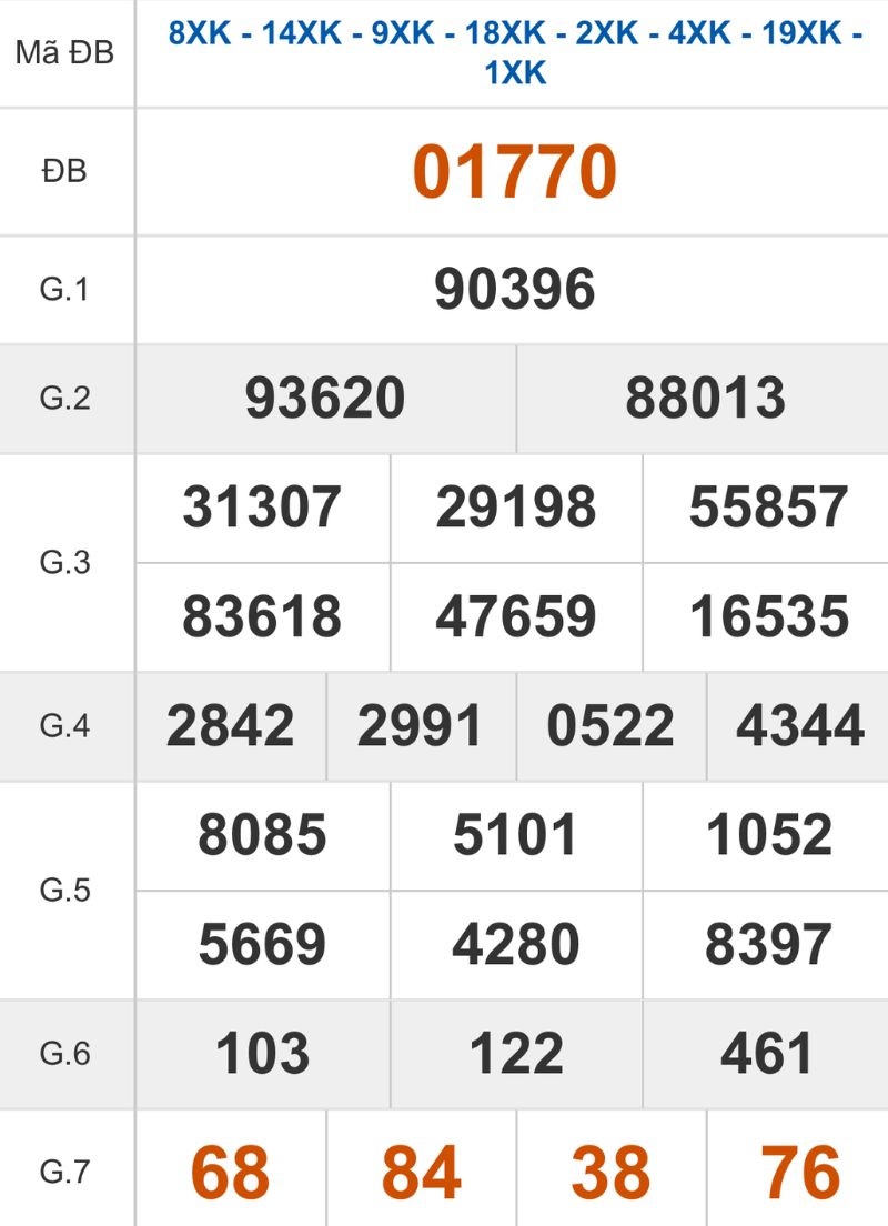 Xem lại kết quả XSMB ngày 15/03/2026