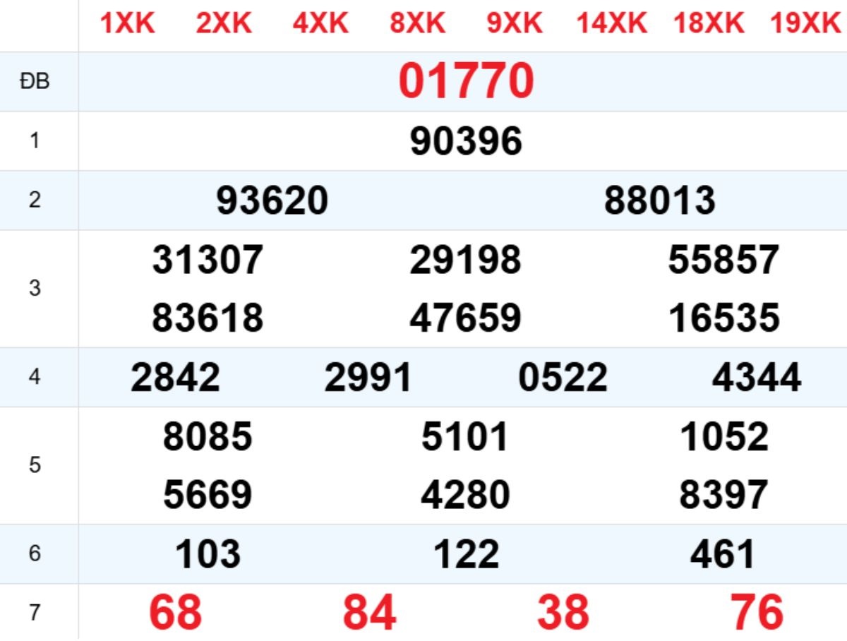 Xem lại XSMB hôm trước 15/03/2026