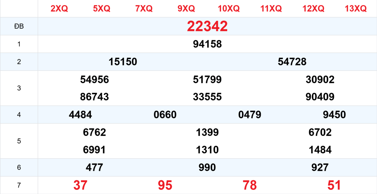 Kết quả XSMB tuần trước 10/03/2026