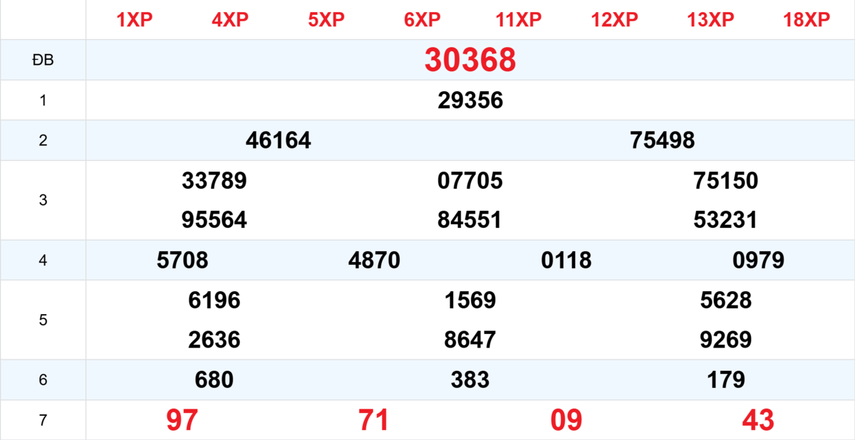 Kết quả XSMB tuần trước 11/03/2026