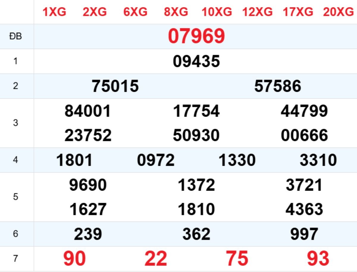 Xem lại XSMB hôm trước 17/03/2026