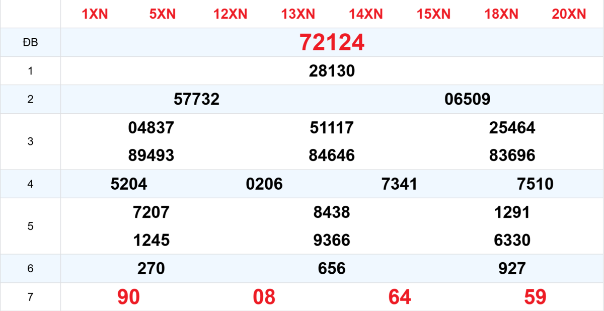 Kết quả XSMB tuần trước 12/03/2026