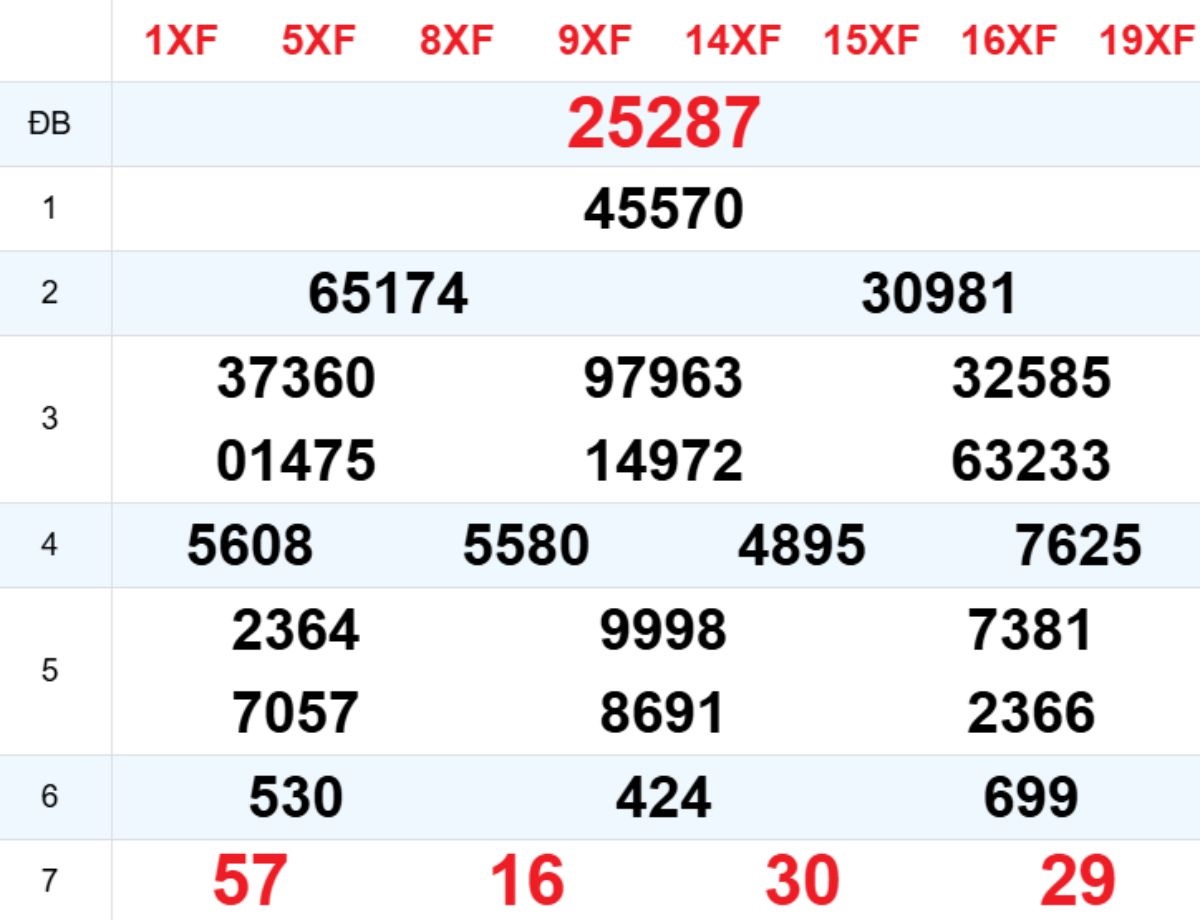 Xem lại XSMB hôm trước 18/03/2026