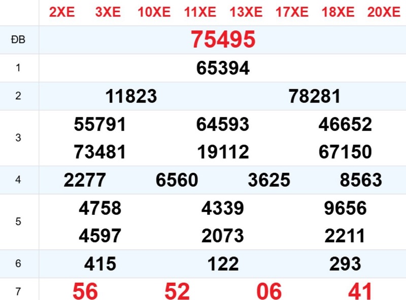 Phân tích kết quả xổ số miền Bắc ngày hôm qua