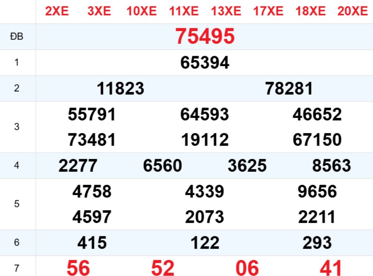 Xem lại XSMB hôm trước 19/03/2026