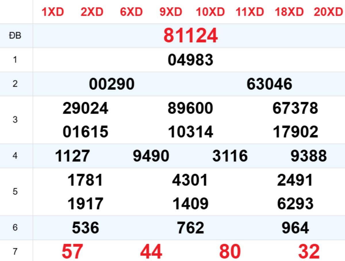 Xem lại XSMB hôm trước 20/03/2026
