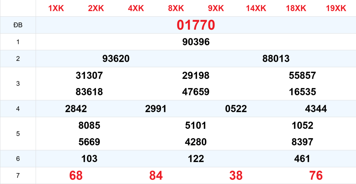 Kết quả XSMB tuần trước 15/03/2026