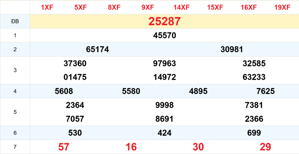 Kết quả XSMB tuần trước 18/03/2026