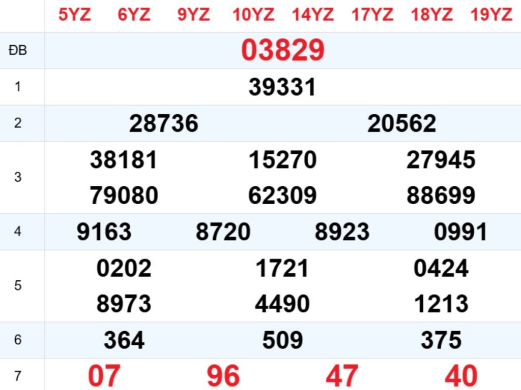 Xem lại XSMB hôm trước 24/03/2026