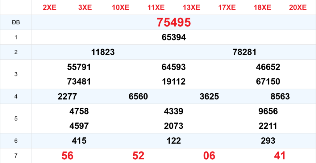 Kết quả XSMB tuần trước 19/03/2026