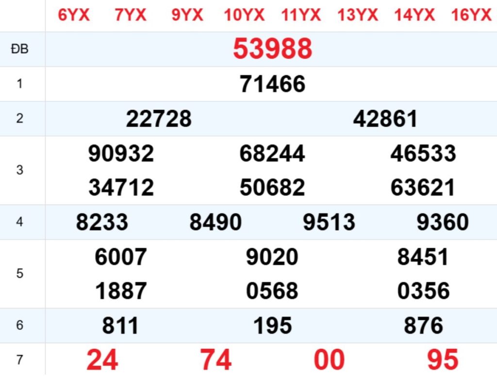 Xem lại XSMB hôm trước 25/03/2026