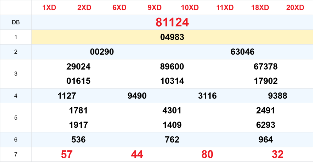 Kết quả XSMB tuần trước 20/03/2026