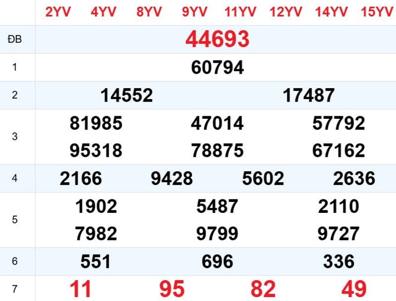 Phân tích kết quả xổ số miền Bắc ngày hôm qua
