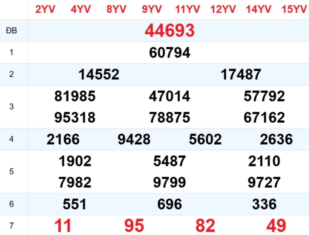Xem lại XSMB hôm trước 26/03/2026