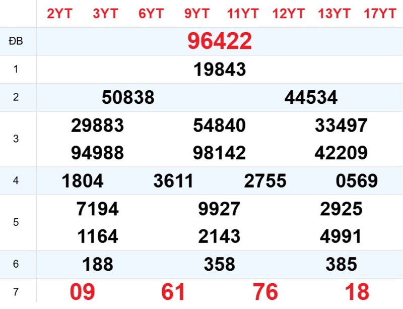 Phân tích kết quả xổ số miền Bắc ngày hôm qua