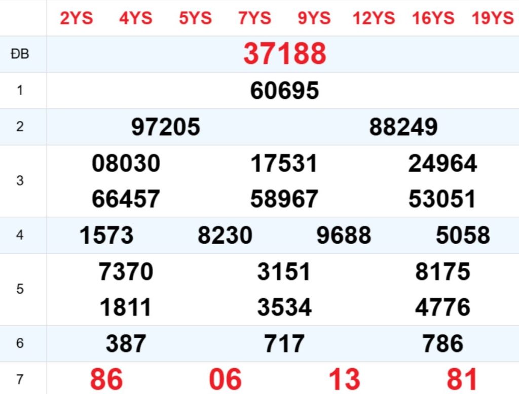 Xem lại XSMB hôm trước 29/03/2026