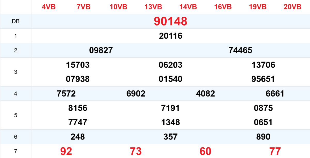 Kết quả XSMB tuần trước 01/03/2026