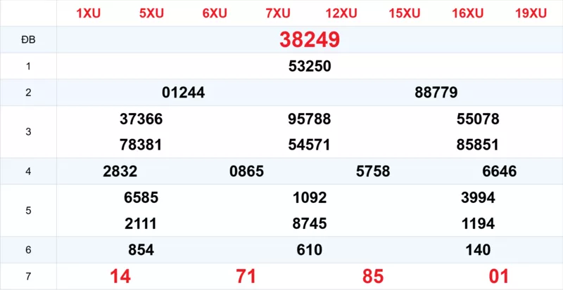 Xem lại kết quả xổ số tuần trước ngày 06/03/2026