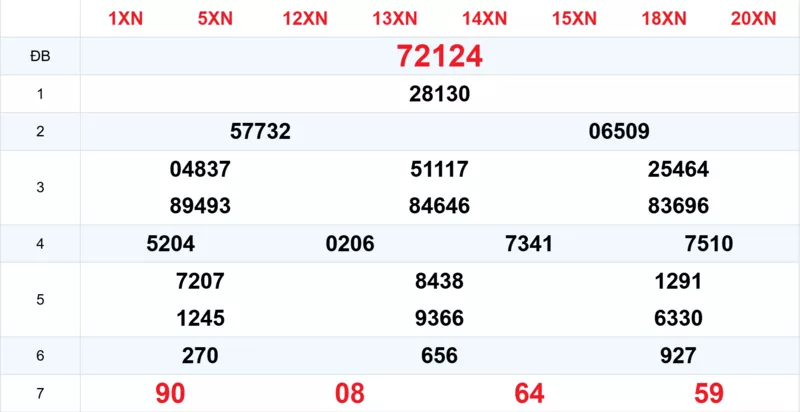 Xem lại kết quả xổ số tuần trước ngày 12/03/2026