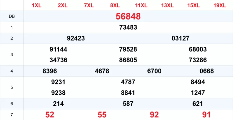 Xem lại kết quả xổ số tuần trước ngày 14/03/2026