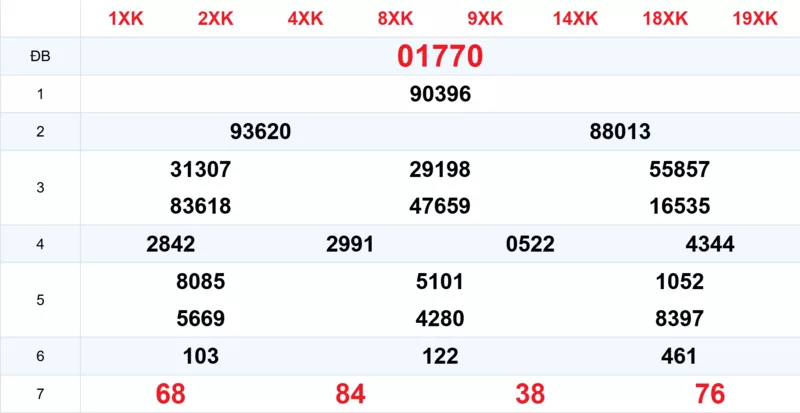Xem lại kết quả xổ số tuần trước ngày 15/03/2026