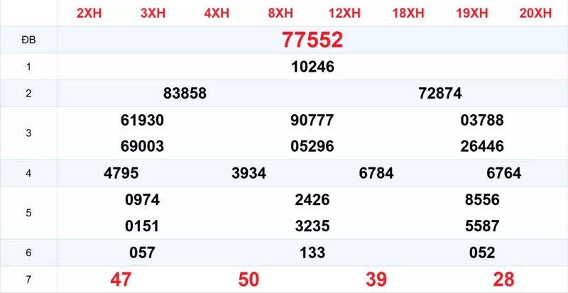 Xem lại kết quả xổ số tuần trước ngày 16/03/2026