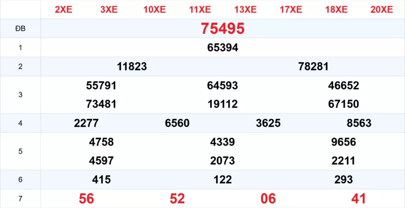 Xem lại kết quả xổ số tuần trước ngày 19/03/2026