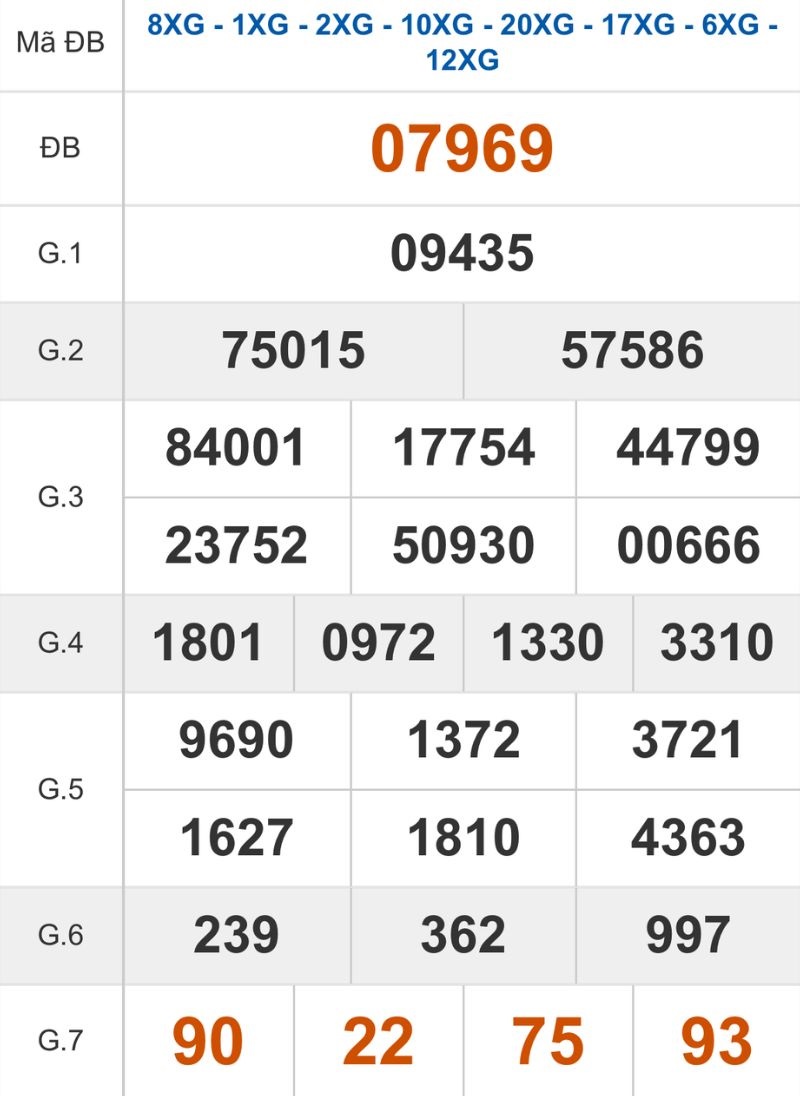 Xem lại kết quả XSMB ngày 17/03/2026