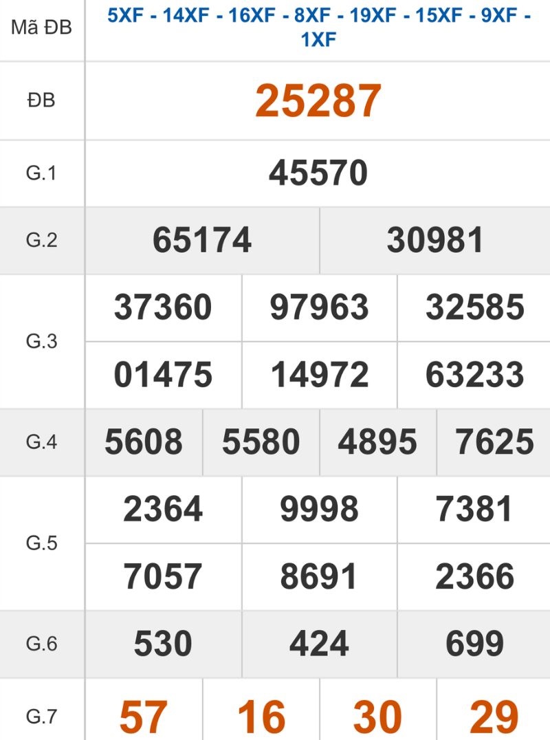 Xem lại kết quả XSMB ngày 18/03/2026