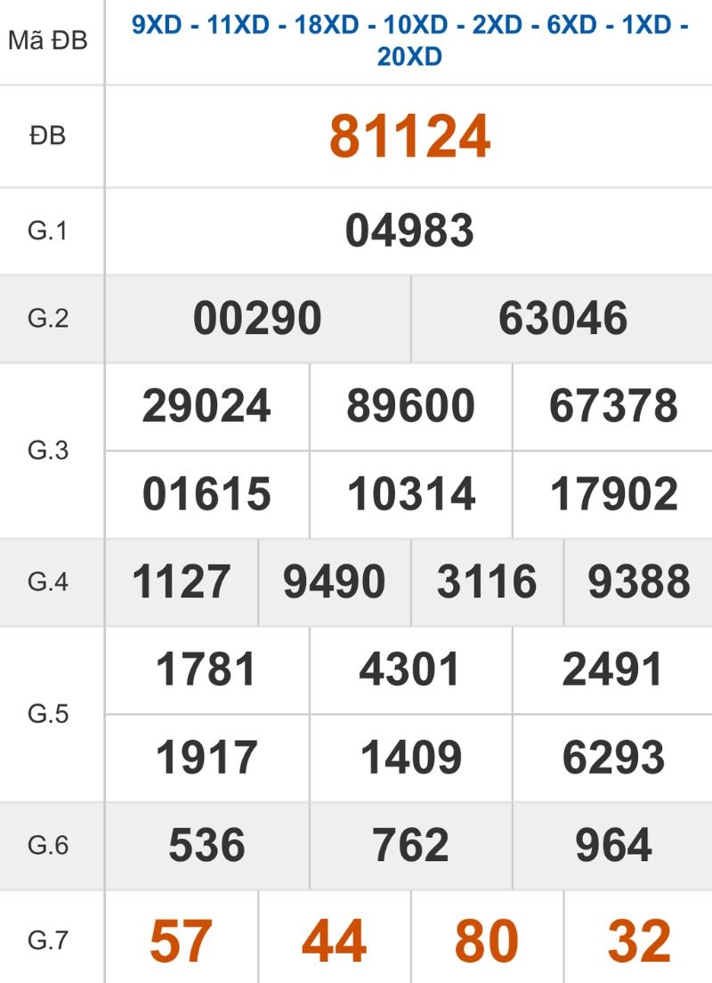 Xem lại kết quả XSMB ngày 20/03/2026