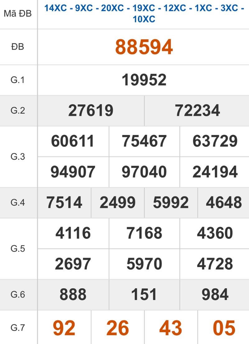 Xem lại kết quả XSMB ngày 21/03/2026