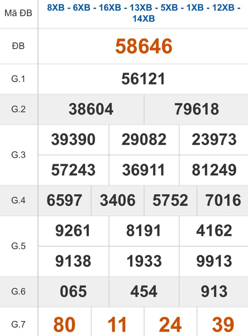 Xem lại kết quả XSMB ngày 22/03/2026