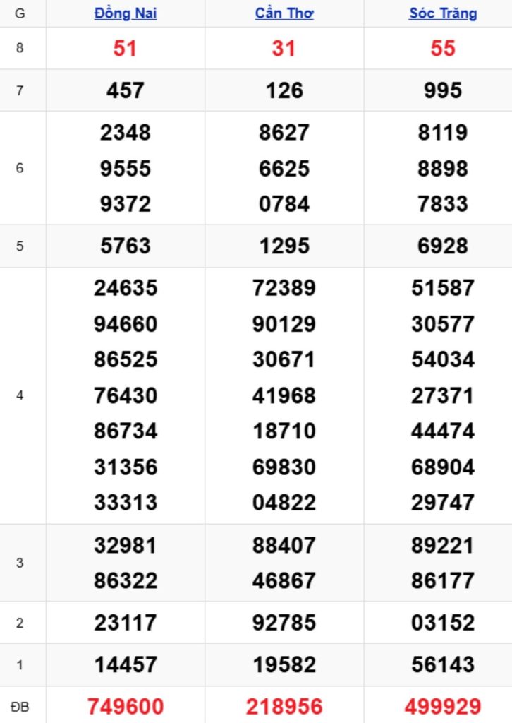 Xem lại XSMN kỳ trước 18/03/2026