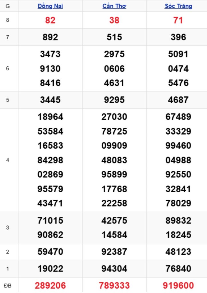 Xem lại XSMN kỳ trước 25/03/2026